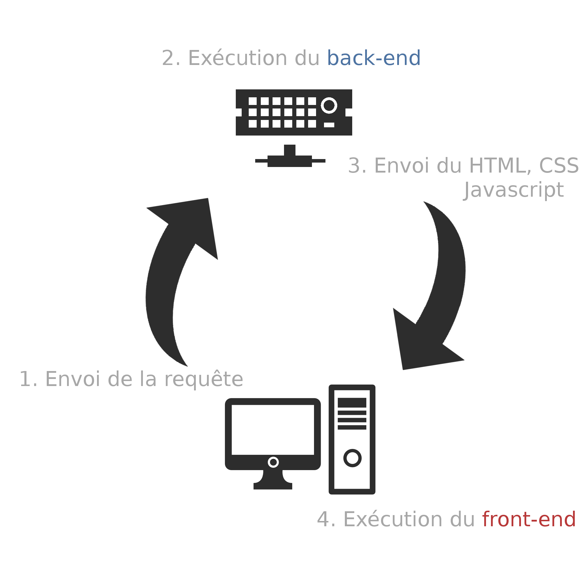 image schema